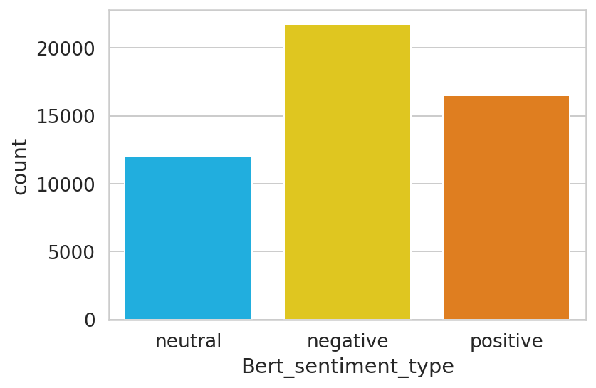 bert_plot